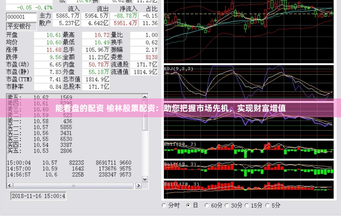 能看盘的配资 榆林股票配资：助您把握市场先机，实现财富增值
