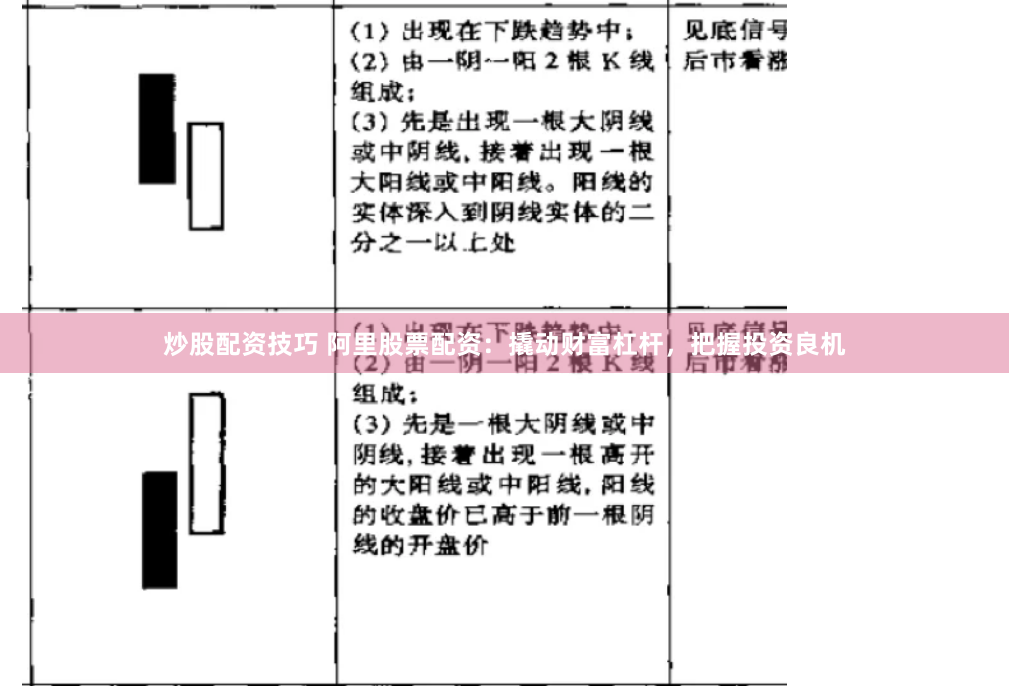 炒股配资技巧 阿里股票配资：撬动财富杠杆，把握投资良机