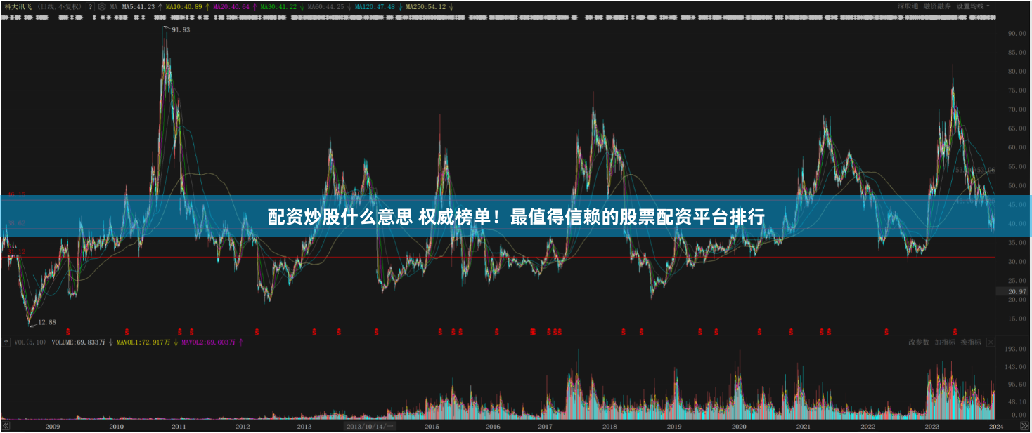 配资炒股什么意思 权威榜单！最值得信赖的股票配资平台排行