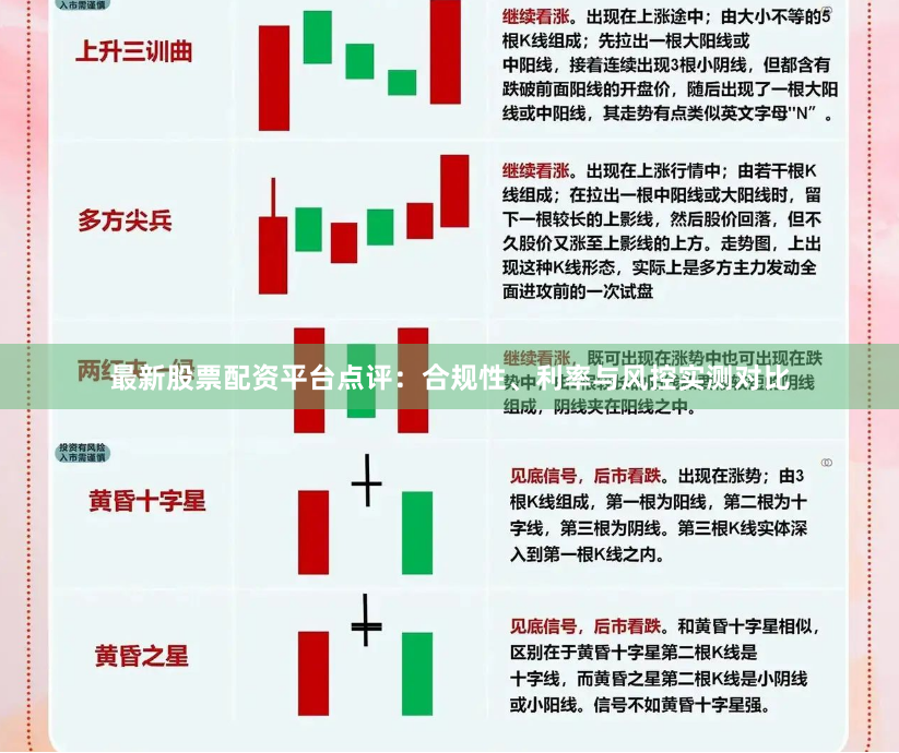 最新股票配资平台点评：合规性、利率与风控实测对比