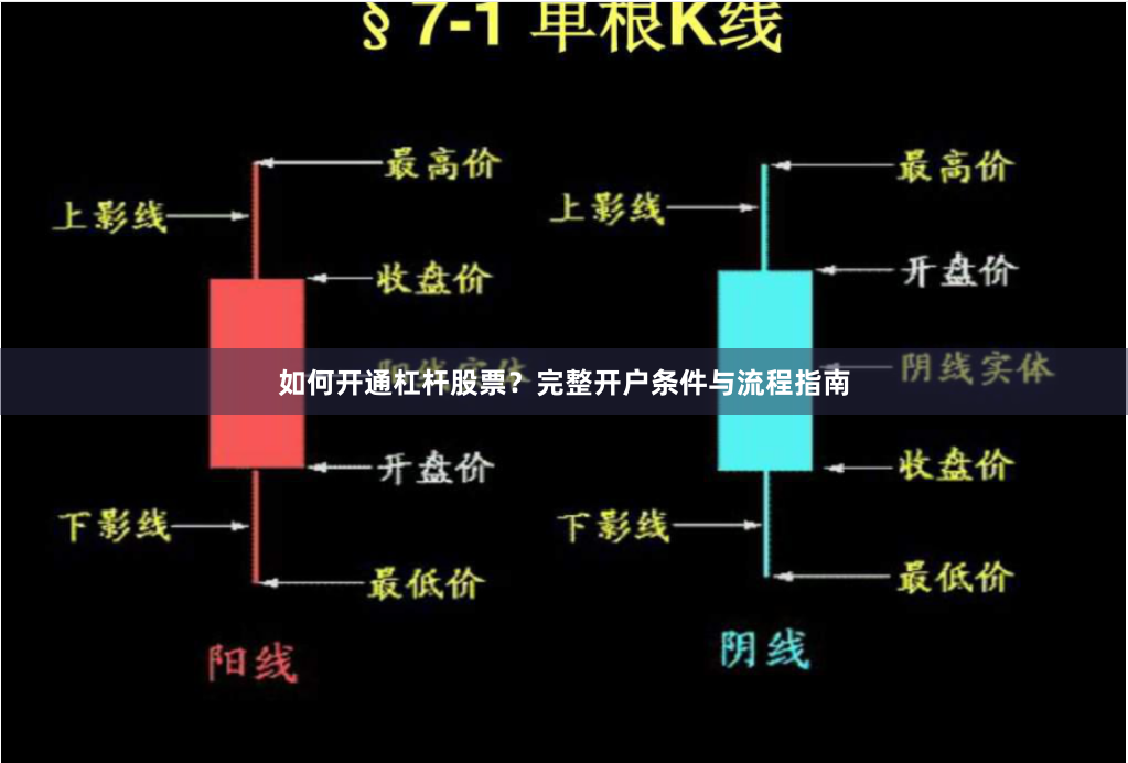 如何开通杠杆股票？完整开户条件与流程指南
